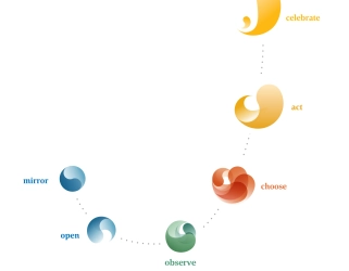 Part 3 - Thriving on trust